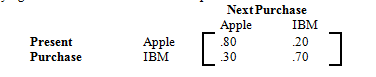This matrix shows the probable buying habits of consumers from Apple to Dell.