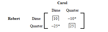 This matrix shows the payoff for Robert along with saddle points, minimums, and maximums.