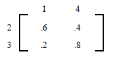 This matrix shows the probability of switching from states 2 or 3 to states 1 and 4.