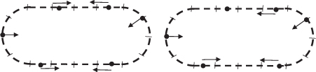 Two identical diagrams feature oval-shaped dashed paths with alternating plus and minus signs. Each path includes black dots with arrows indicating specific vector directions at points along the loop.