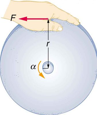 The figure shows a large grindstone of radius r which is being given a spin by applying a force F in a counterclockwise direction, as indicated by the arrows.