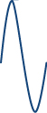 A sinusoidal wave with double the magnitude but the phase of one of the waves.