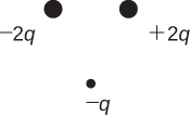 An arrangement of three point charges: -2q and +2q positioned at the top corners, and -q situated below, forming a triangular configuration.