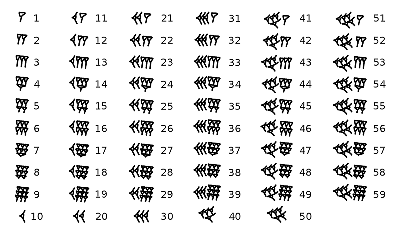 Babylonian numerals 1 to 59 are displayed.