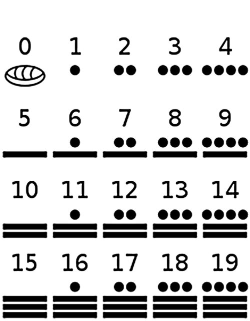 Mayan numerals 0 to 19 are displayed.