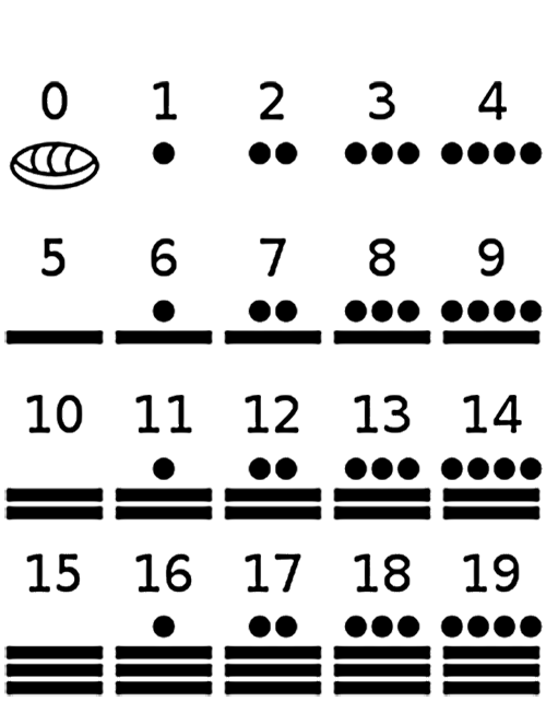 Mayan numerals 0 to 19 are displayed.