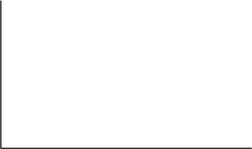 A blank bar chart with horizontal and vertical axes.