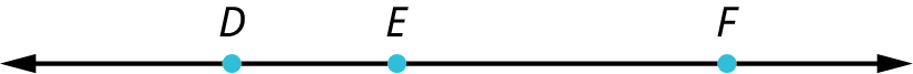 A line with three points, D, E, and F marked on it.