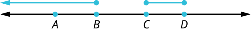 A line with four points, A, B, C, and D marked on it. A line segment, C D, and a ray, B A are drawn above the line.