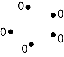 A graph has five vertices and no edges. The vertices are labeled 0.