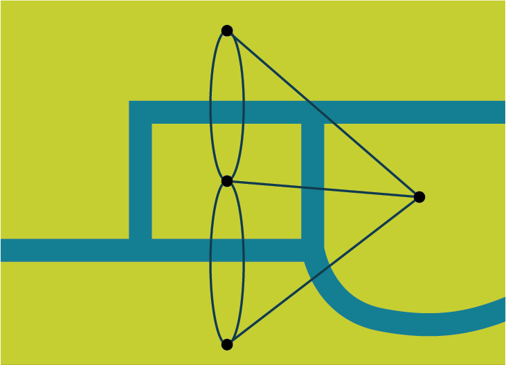 A graph of Konigsberg Bridges has four vertices. The vertices are connected with edges forming two right cones.