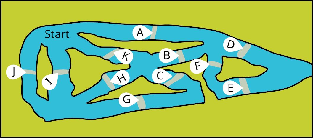 A map of canoe event checkpoints. The map has vertices labeled from A to K. The start point is also marked on the map.