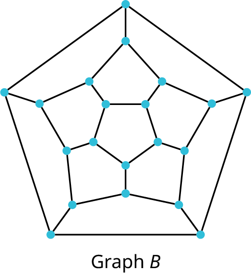Two graphs are labeled graph A and graph B. Graph A highlights the edges of a dodecahedron. Graph B highlights the vertices of a dodecahedron.