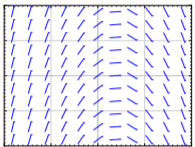 Slope field of blue dashes identical down every column: horizontal just right of centre, tilting up to the right on the left and down to the right on the right, nearly vertical at both edges.