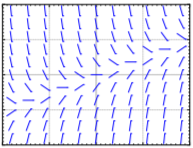 Slope field of blue dashes, horizontal along a gently rising line from lower left to upper right, tilting down to the right above it and up to the right below, back toward the line.