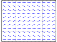 Slope field of blue dashes depending only on height, in alternating bands: nearly horizontal rows at both edges and a third and two-thirds down, with mild leans of at most thirty degrees between them.