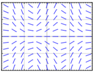 Slope field with an equilibrium row of horizontal dashes across the middle; above and below it the tilt reverses and alternates in vertical bands in a herringbone pattern, steepening away from the row.