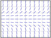 Slope field of blue dashes depending only on height, with an equilibrium row of horizontal dashes across the middle; dashes tilt up to the right above it and down to the right below, carrying solutions away.