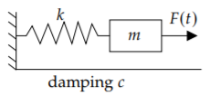 Diagram of a forced, damped mass-spring system: a hatched wall, spring k, block m, damping c on the surface, and an arrow F of t driving the block to the right.