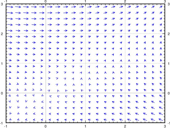 Direction field for x' = 2y-x and y' = x