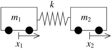 Two rolling boxes, masses m_1 and m_2, connected to each other by a spring with spring constant k.