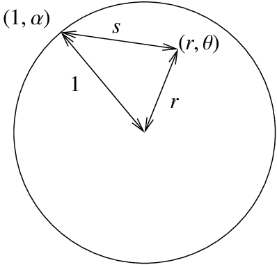 Diagram of a circle with a radius labelled 1 drawn to a rim point (1, alpha), a segment labelled r from the centre to an interior point (r, theta), and a segment s joining those two points.