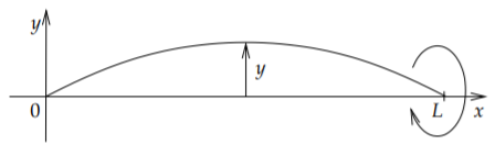 Diagram of a whirling string from 0 to L on the x-axis, bowed into one upward hump; an arrow labelled y marks the displacement and a looped arrow shows it spinning about the axis.