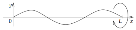 Diagram of a whirling string from 0 to L, bowed into three half-arches, up then down then up, so it crosses the x-axis twice between the fixed ends while spinning about that axis.