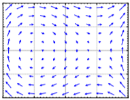 A vector field with a rotation to the left of the origin