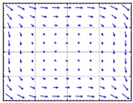 A vector field that goes from top left to bottom right, but has small magitutes near the origin which repels the vectors a bit