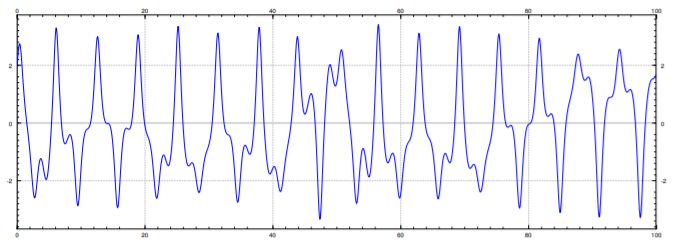 The solution to the given Duffing equation for t from 0 to 100.