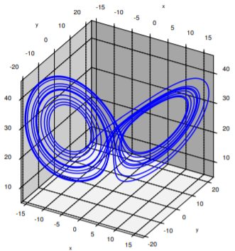Graph of a trajectory in the Lorenz system.