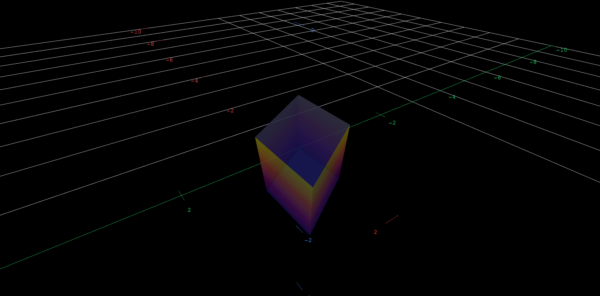 A translucent 3D parallelepiped spanned by the three column vectors (1,0,0), (a,1,0) and (0.4,0.3,1.2), drawn as six faces. Dragging the shear slider a from -1.5 to 1.5 makes the solid lean sideways like a stack of cards, but its volume stays exactly 1.2 - the absolute value of the determinant, unchanged by adding a multiple of one column to another.