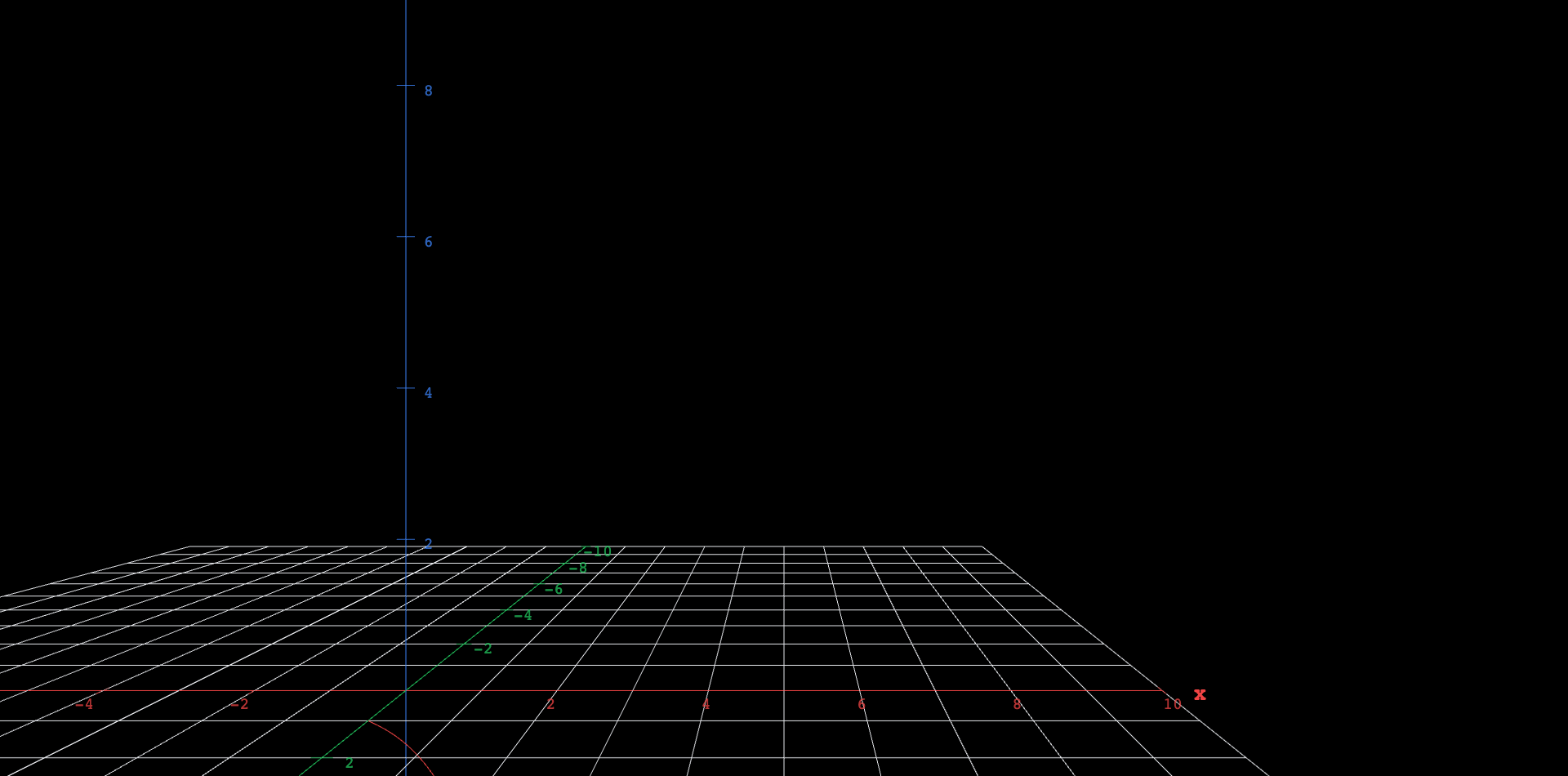 A red S-shaped logistic curve rising from its starting value toward a dashed horizontal line at height 8, with a second dashed line along height 0. The slider a moves the starting population P(0) between about 0.4 and 7.3, and the slider b sharpens or relaxes how fast the curve climbs toward the dashed capacity line, which it approaches but never crosses.