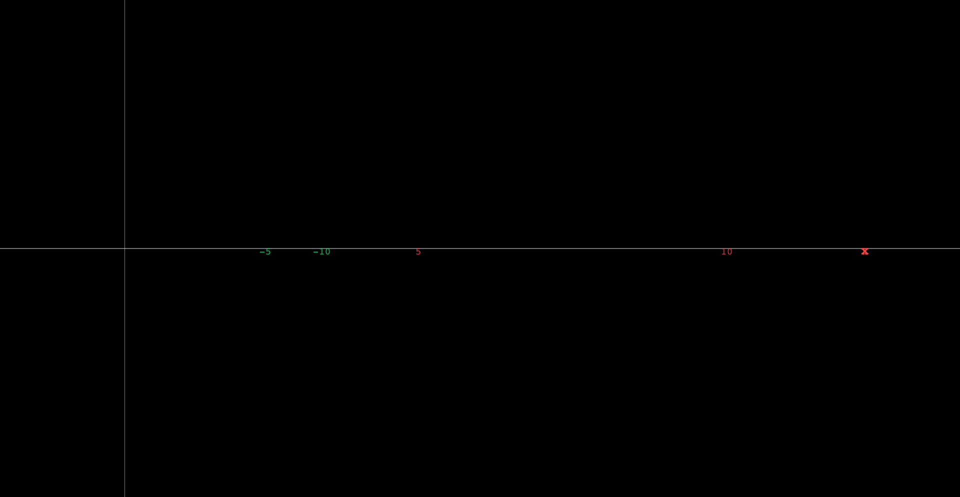 Three blue waves of increasing darkness drawn over the same two periods: a dashed pale sine wave, a dashed medium curve whose crests have begun to flatten, and a solid dark curve with flatter tops, steeper crossings, and a small ripple. Toggling the curves' visibility shows each added odd harmonic pushing the shape closer to a square wave of height about 0.785.