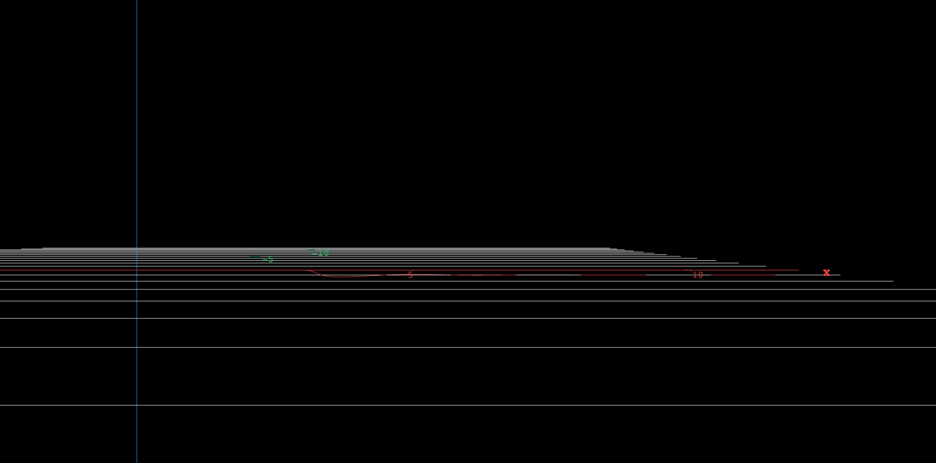 A red curve that lies flat at zero, then at the switch-on time springs upward, overshoots a dashed horizontal line at height 1, rings through a few shrinking oscillations, and settles onto the dashed line. The slider a slides the switch-on moment anywhere from t = 1 to t = 8, carrying the entire ringing pattern rigidly with it.