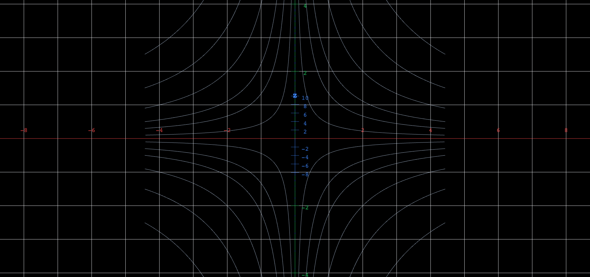 A square window centered on the origin, filled with solution trajectories launched from a lattice of starting points, each swept along whatever flow the four matrix entries currently dictate. At the starting settings the flow is the saddle of this section: trajectories fall in from top and bottom, turn as they near the origin, and flee left and right, so the family sketches a grid of hyperbolas and no trajectory ever reaches the centre. Dialing the four sliders re-draws every trajectory live — matching-sign settings pull all of them into the origin or push all of them out, and settings with rotation wind them into spirals or closed loops around it.