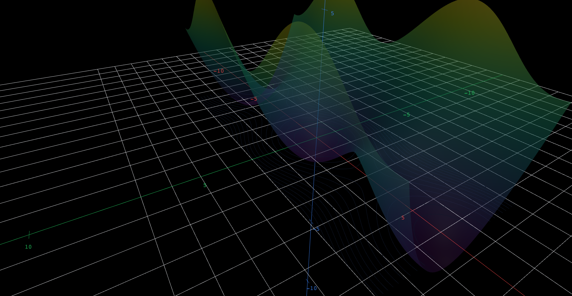 A half-transparent rolling surface shaped like an egg carton stretched along one direction - bowls at x = 0 and x = plus or minus 2 pi, saddle passes between them - floating above a flat sheet of dark curves at height zero. Every dark curve is a horizontal slice of the surface dropped to the floor, so the pendulum's phase portrait is revealed as the surface's contour map.