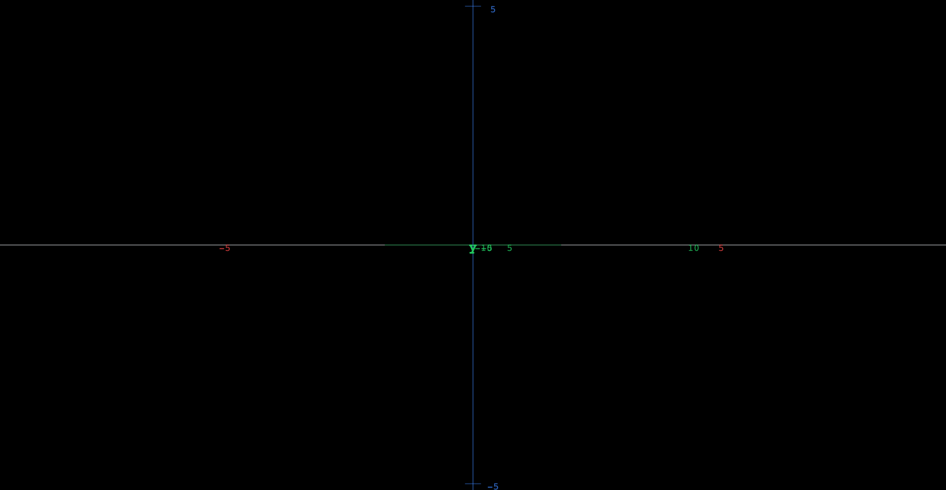 A flat map of dark nested curves: small closed ovals ringing the points x = 0 and x = plus or minus 2 pi on the horizontal axis, a pair of curves crossing at x = plus or minus pi that form cat's-eye corners, and open wavy curves running left to right above and below everything. Each curve is one energy level of the pendulum, so each is one possible motion: back-and-forth swings inside the eyes, over-the-top spinning outside.