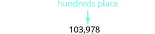 An arrow points to the digit '9' in the number 103,978, identifying it as being in the hundreds place.