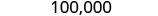 The number 100,000 is displayed in a digital or text format against a plain white background.