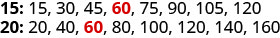 The image displays the multiples of 15 and 20, with 60 highlighted in red as their least common multiple. Both sequences extend up to 120 and 160 respectively, illustrating numerical patterns.