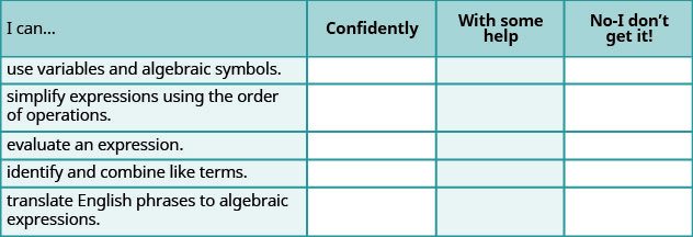 A table is shown that is composed of four columns and six rows. The header row reads, from left to right, “I can …”, “Confidently”, “With some help” and “No – I don’t get it!”. The phrases in the first column read “use variables and algebraic symbols.”, “simplify expressions using the order of operations.”, “evaluate an expression.”, “identify and combine like terms.”, and “translate English phrases to algebraic expressions.”