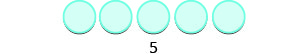 Five light blue circles are horizontally arranged, with the number '5' positioned directly below them, illustrating the quantity of five.