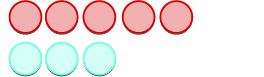 Five red circles are arranged horizontally above three light blue circles, also arranged horizontally, on a white background.