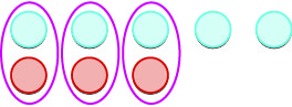 An illustration featuring three pairs of light blue and orange circles, each pair enclosed in a purple oval, alongside two standalone light blue circles.
