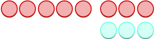 Seven red circles are arranged in a row, with a group of three blue circles directly beneath the last three red circles on a white background.