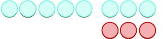 Six light blue circles are arranged in the top row, with three red circles positioned below them.