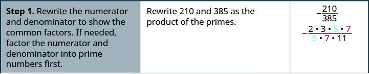 A table is shown with three columns and three rows. The first row of the left column reads “Step 1. Rewrite the numerator and denominator to show the common factors. If needed, use a factor tree”. Next to this in the middle column, it reads “rewrite 210 and 285 as the product of the primes. Next to this in the right column, it reads “negative 210 divided by 385.” Under this, is the equation “two times three times five times seven.” The five and 7 are blue and red respectively.