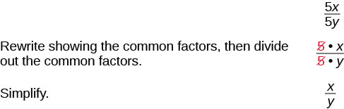 The image illustrates the simplification of the fraction 5x/5y. It shows how to rewrite the expression to identify common factors (5), divide them out, and then simplify to x/y.